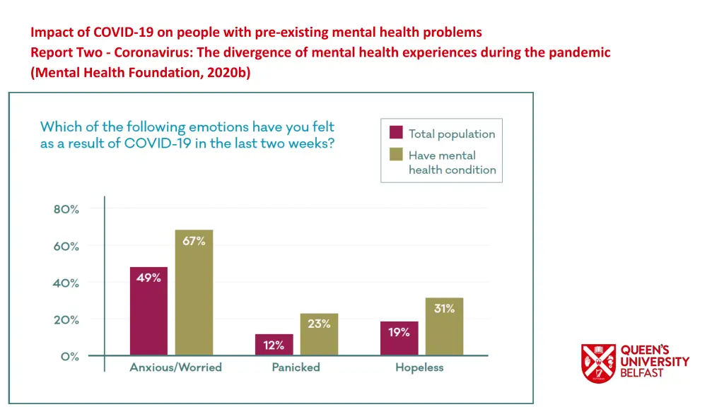 impact of covid 19 on people with pre existing 1