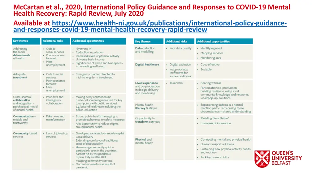 mccartan et al 2020 international policy guidance