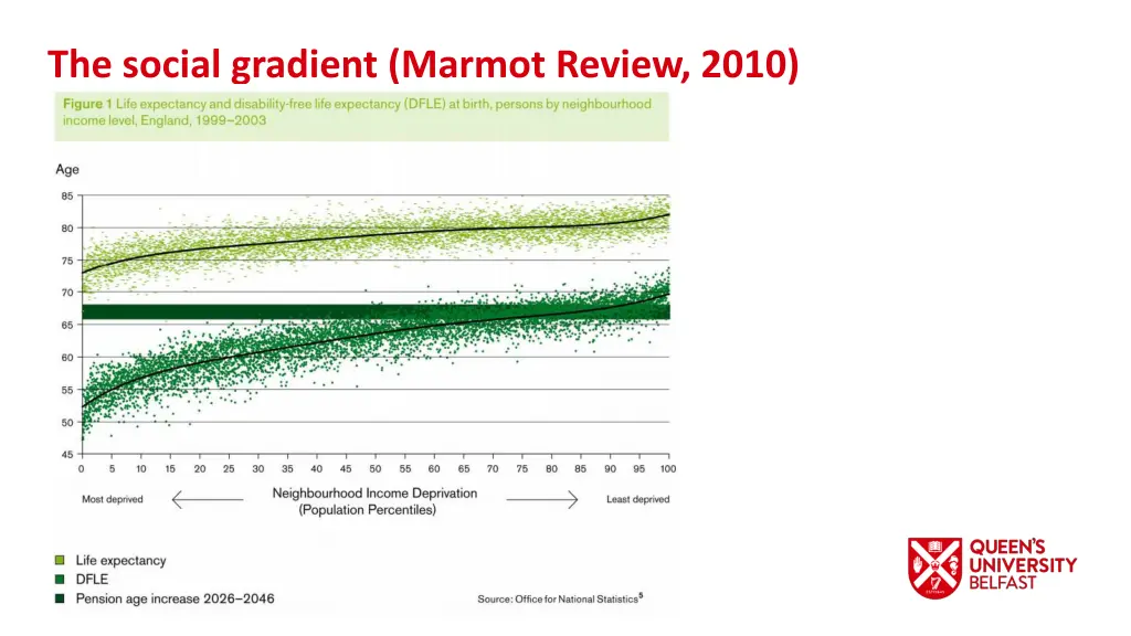 the social gradient marmot review 2010