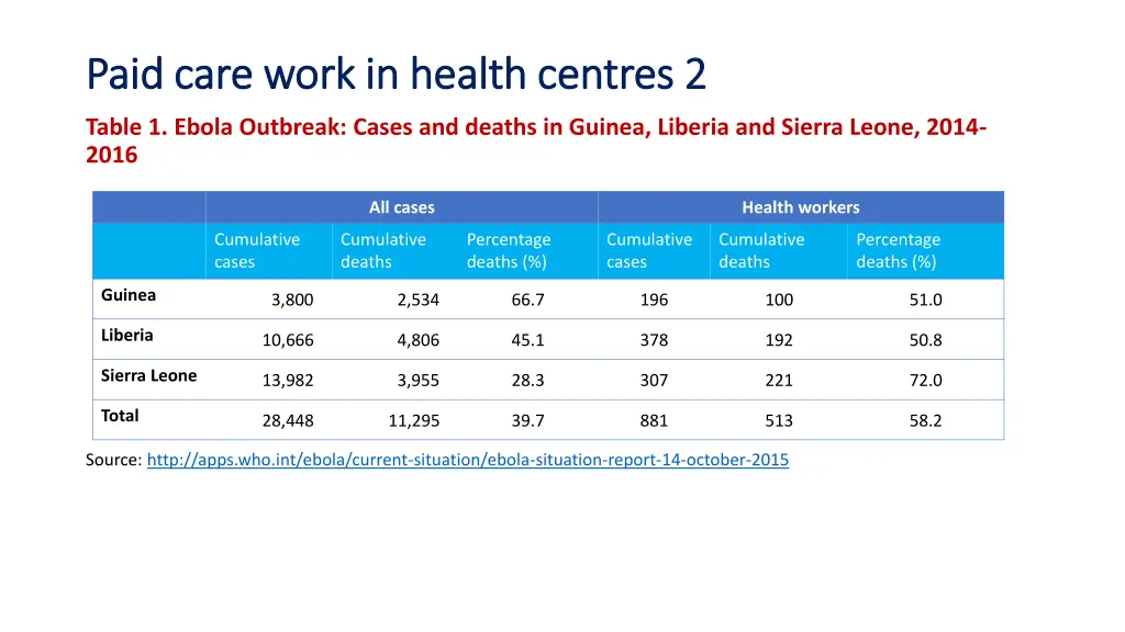 paid care work in health centres 2 paid care work