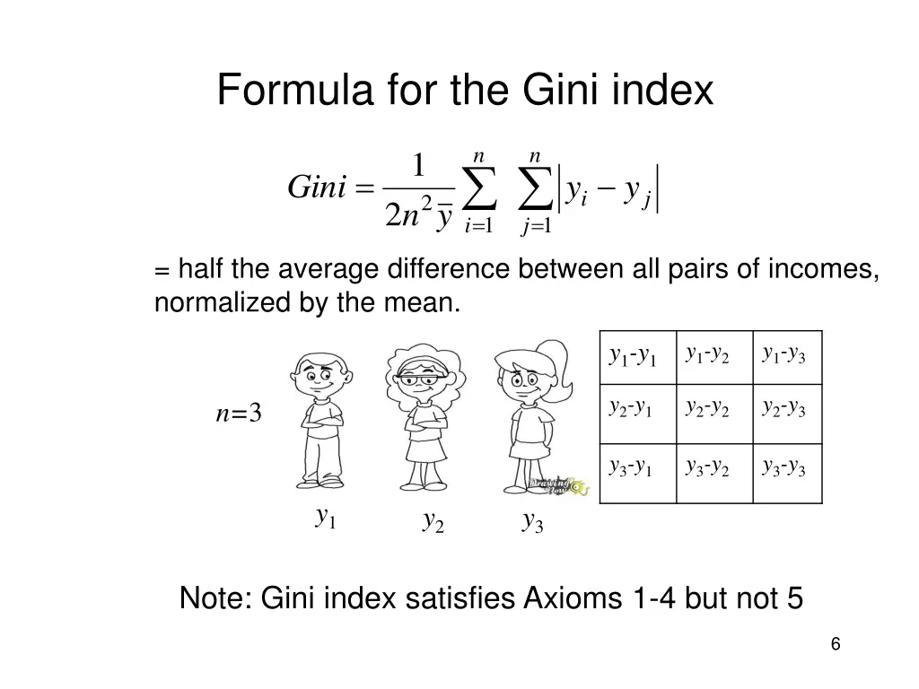 formula for the gini index