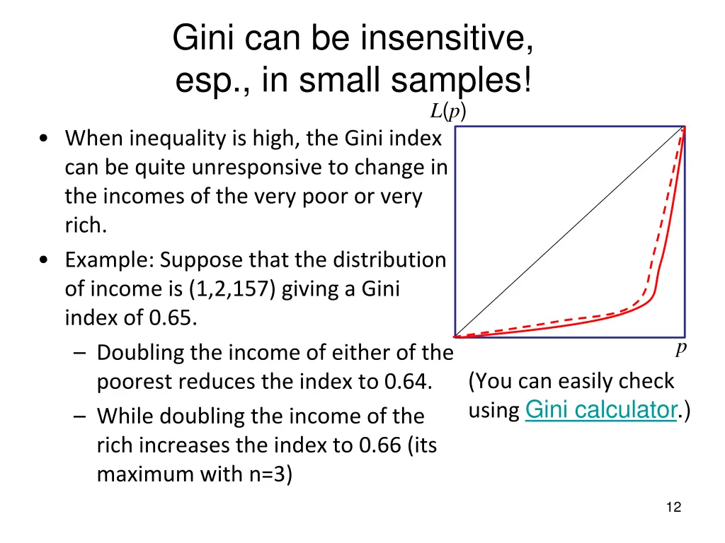 gini can be insensitive esp in small samples