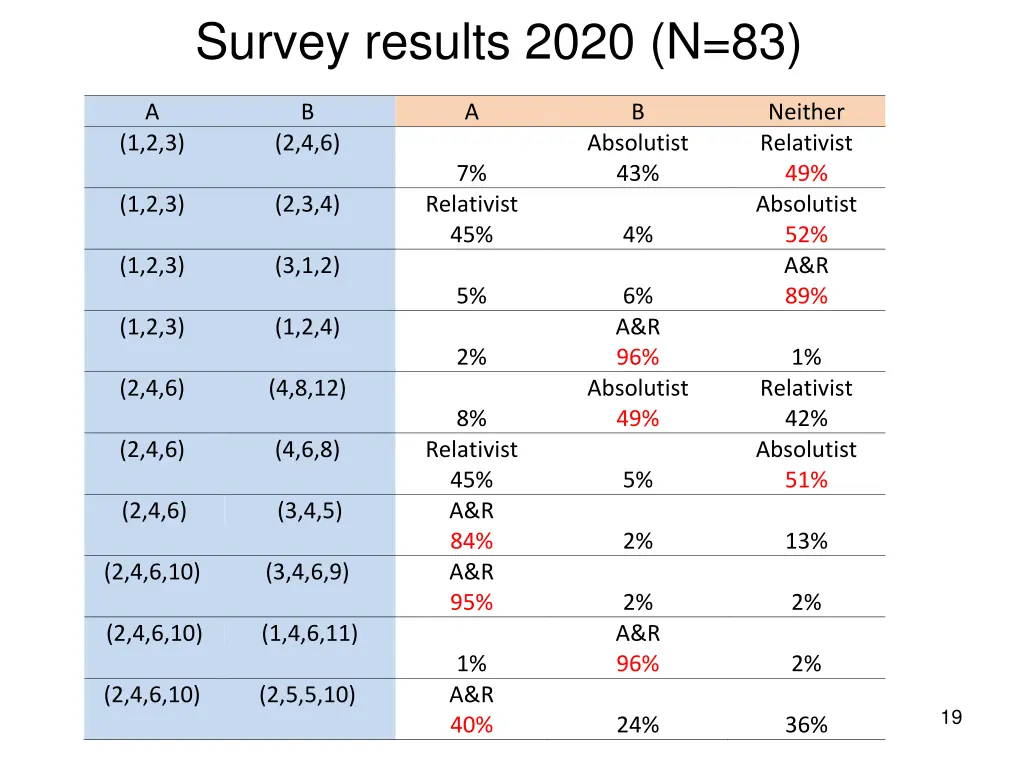 survey results 2020 n 83