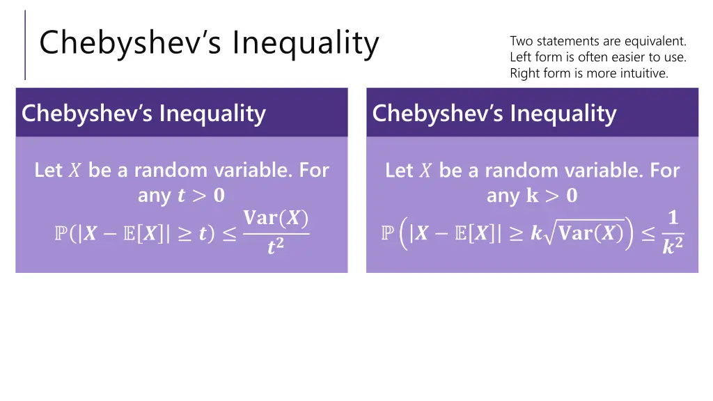 chebyshev s inequality