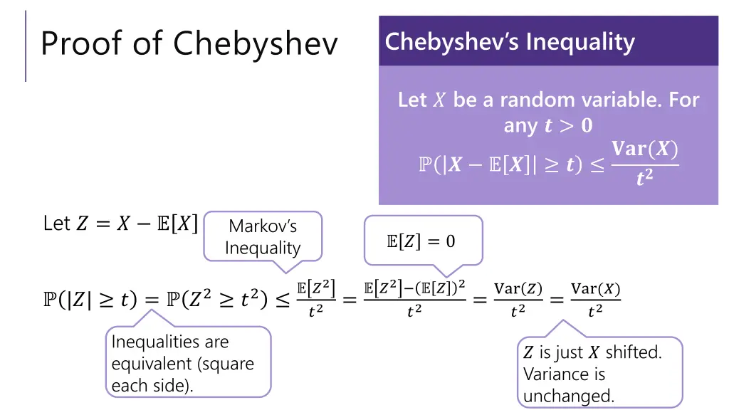 proof of chebyshev