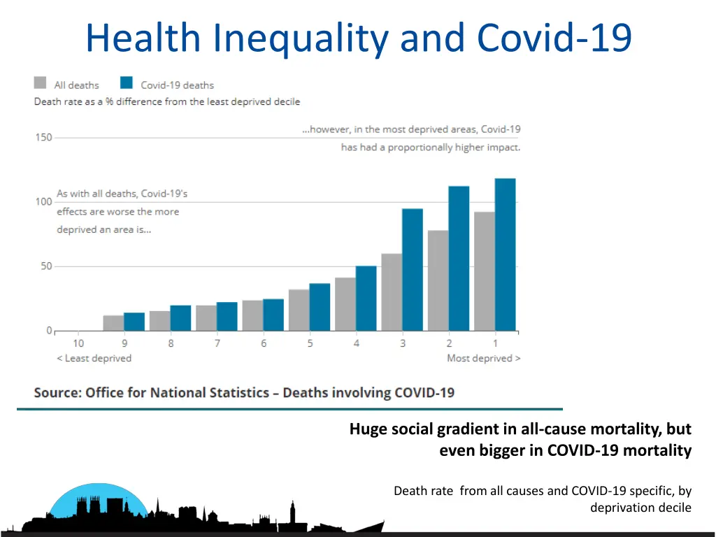 health inequality and covid 19