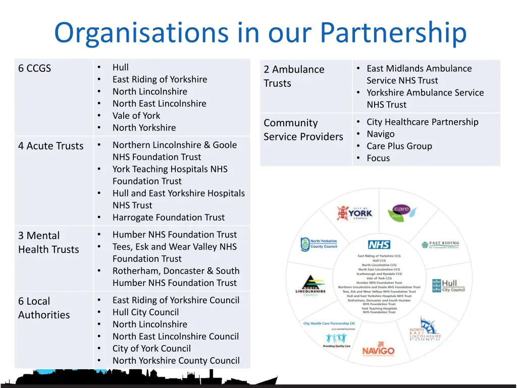 organisations in our partnership