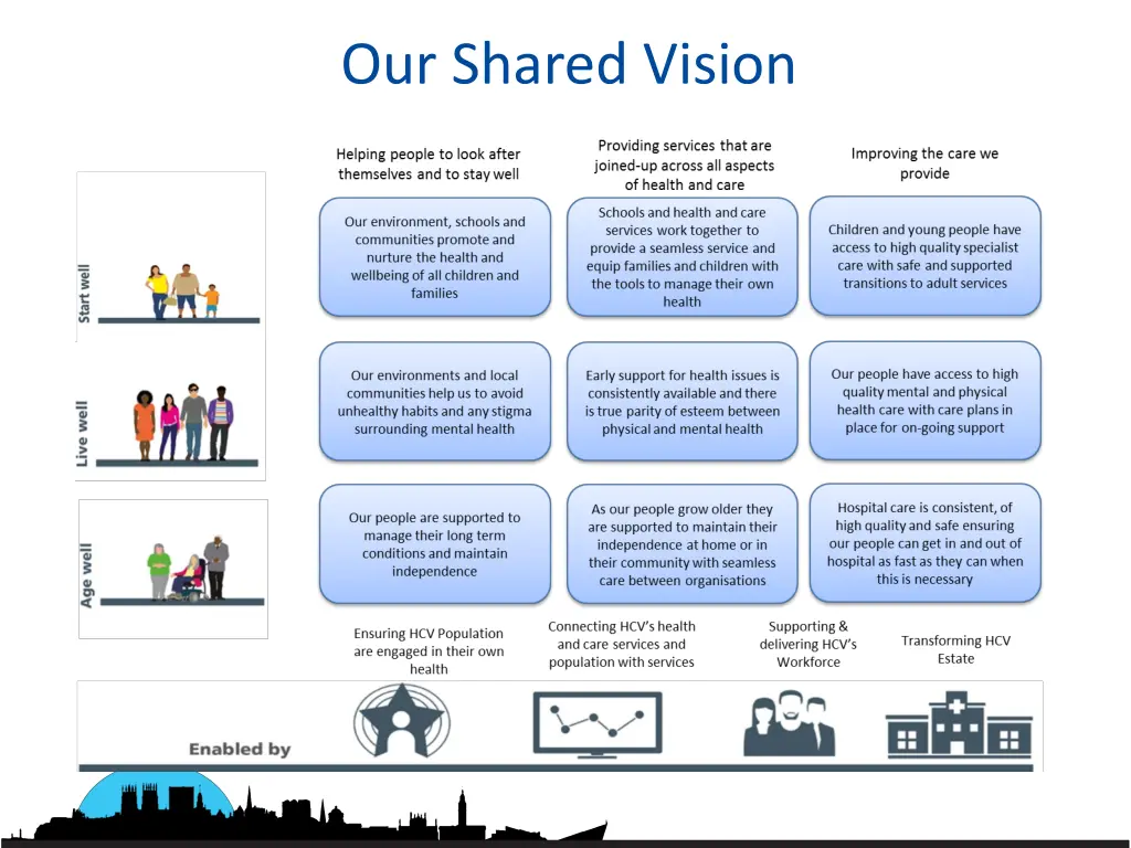 our shared vision