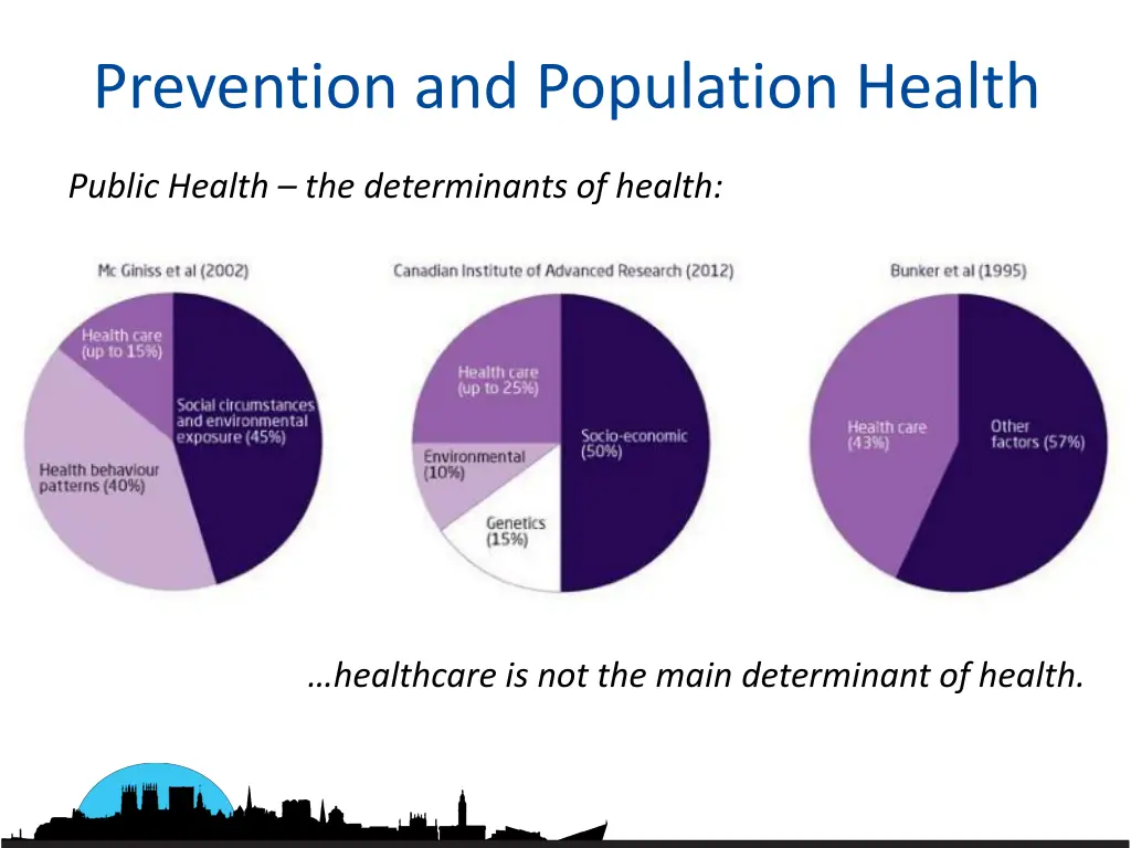 prevention and population health