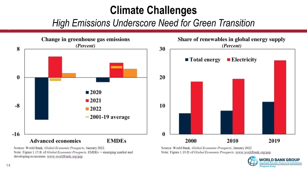 climate challenges