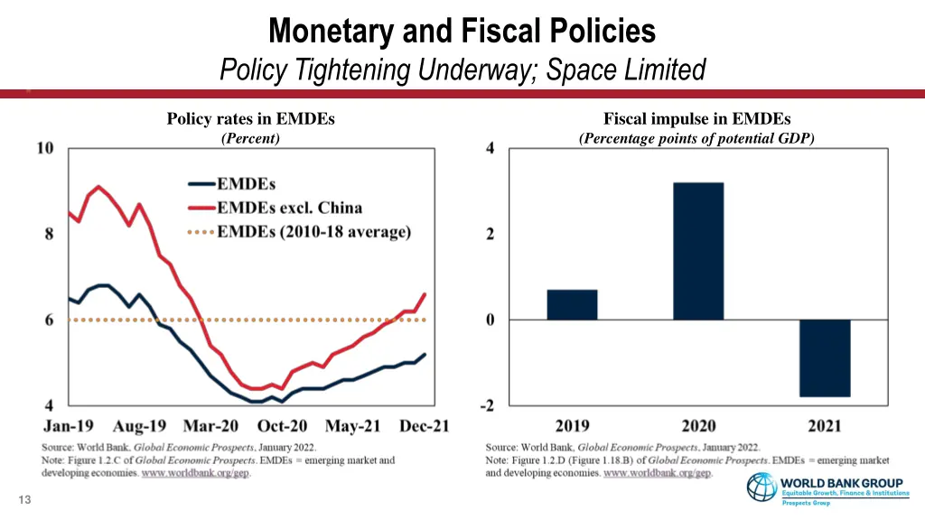 monetary and fiscal policies policy tightening