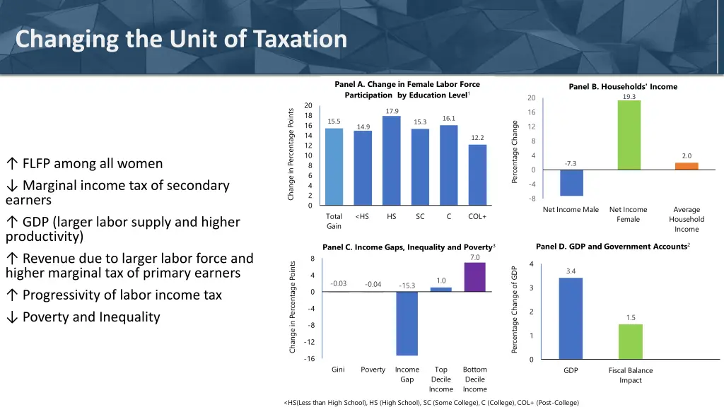 changing the unit of taxation