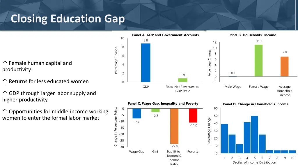 closing education gap