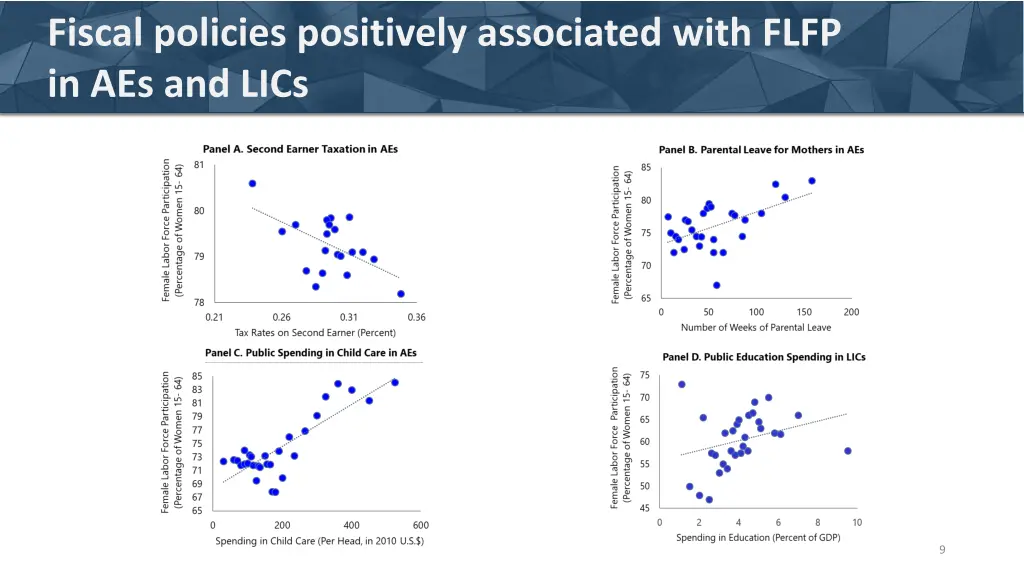 fiscal policies positively associated with flfp