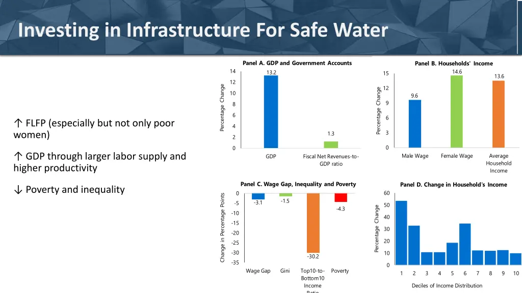 investing in infrastructure for safe water