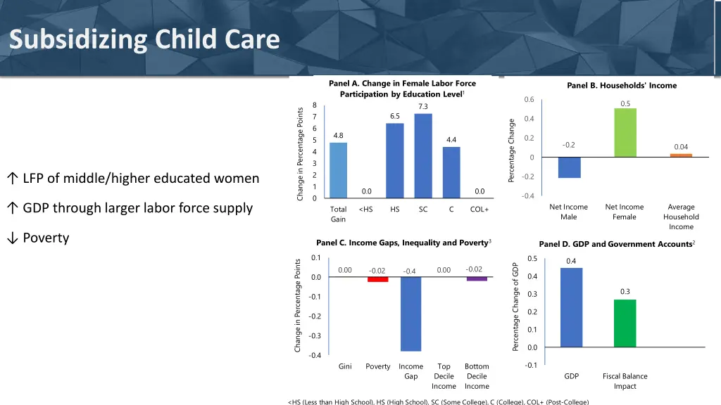 subsidizing child care