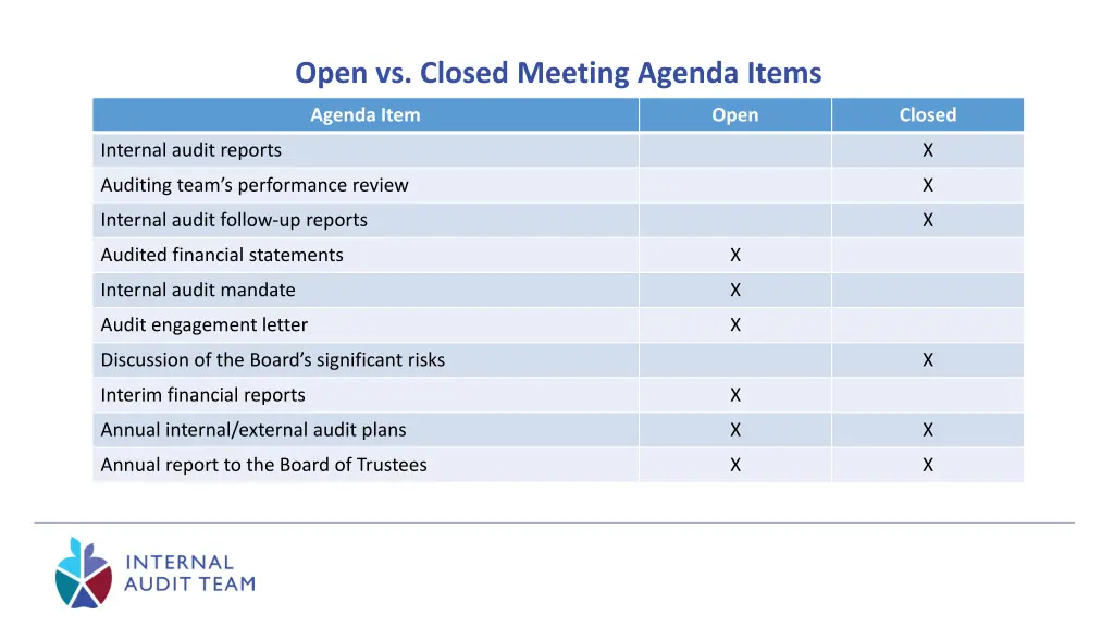 open vs closed meeting agenda items