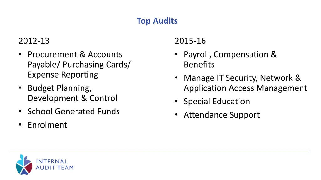 top audits