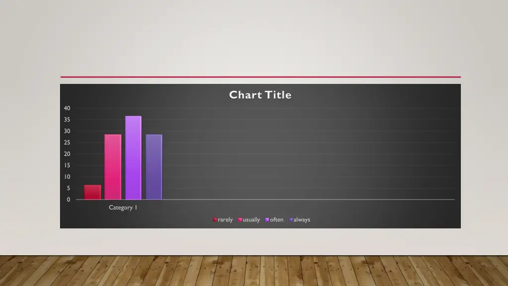 chart title