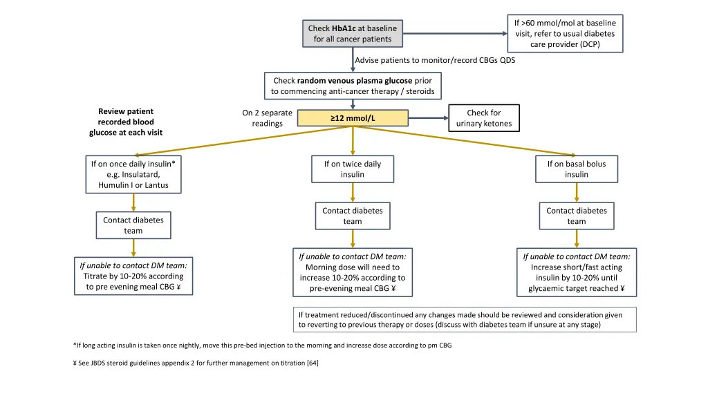 if 60 mmol mol at baseline visit refer to usual 1