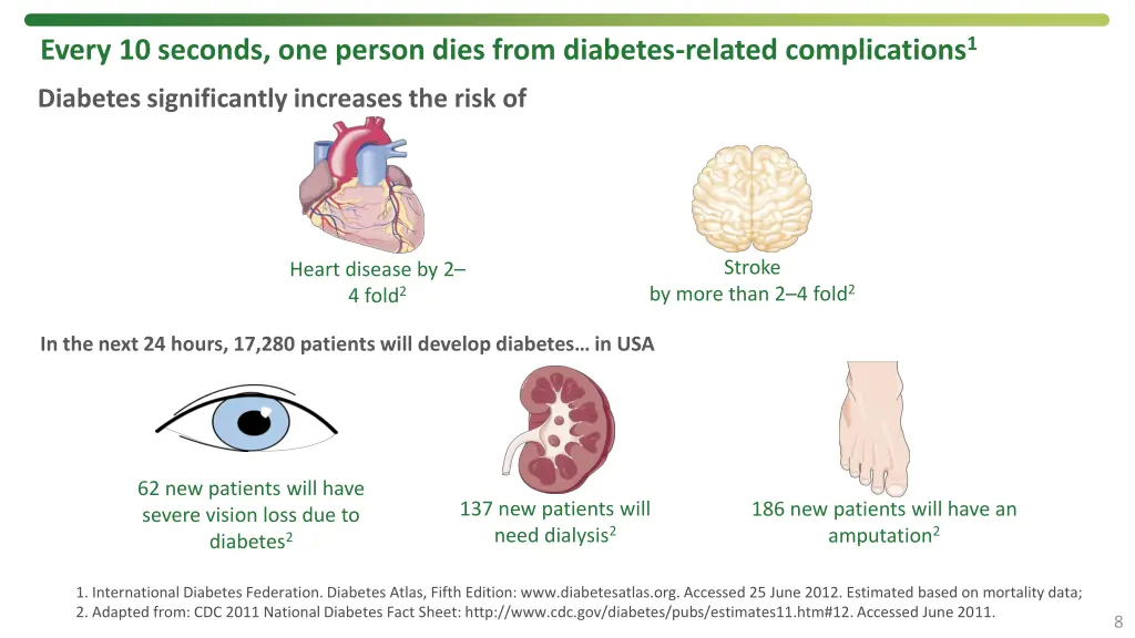 every 10 seconds one person dies from diabetes