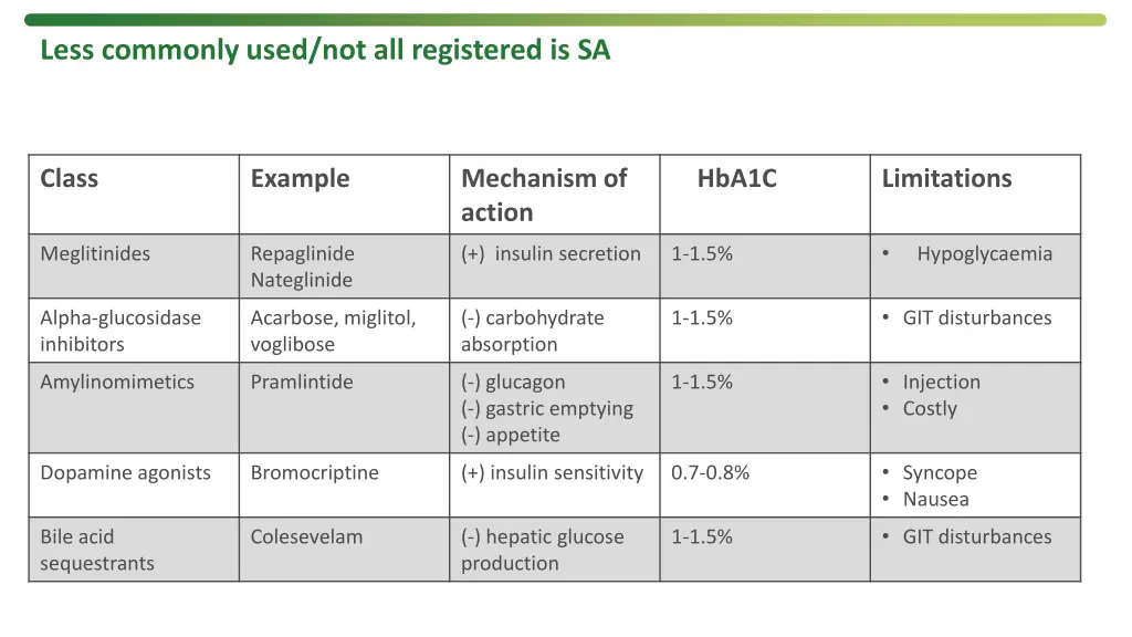 less commonly used not all registered is sa