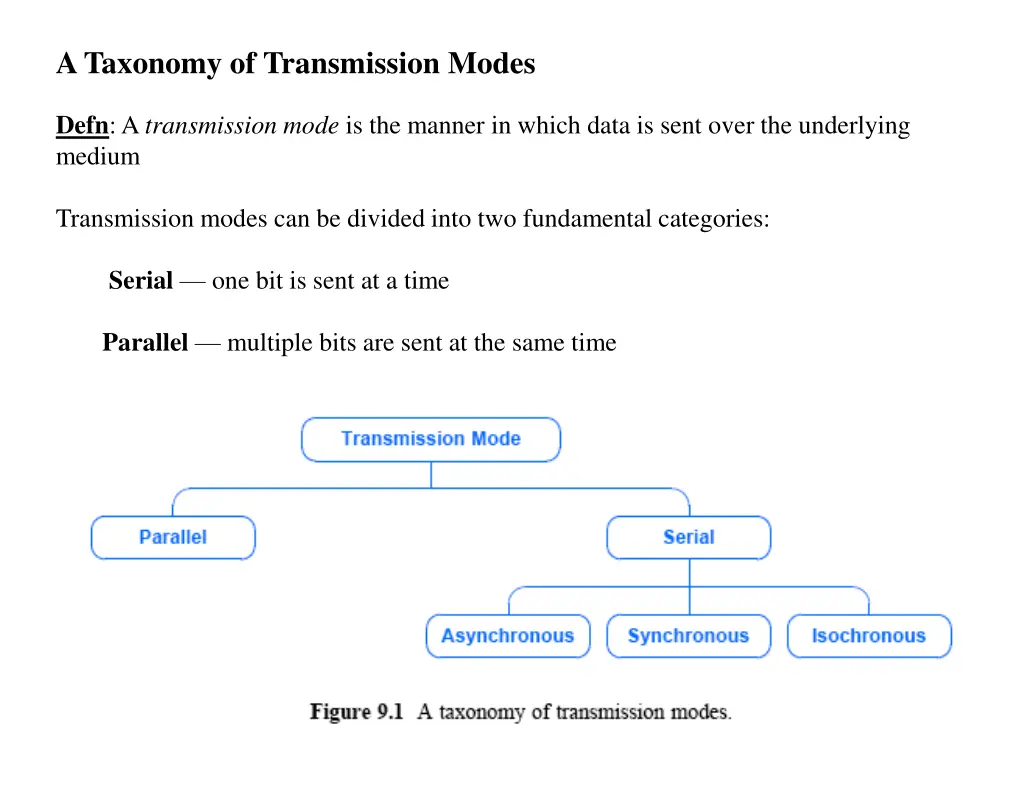 a taxonomy of transmission modes