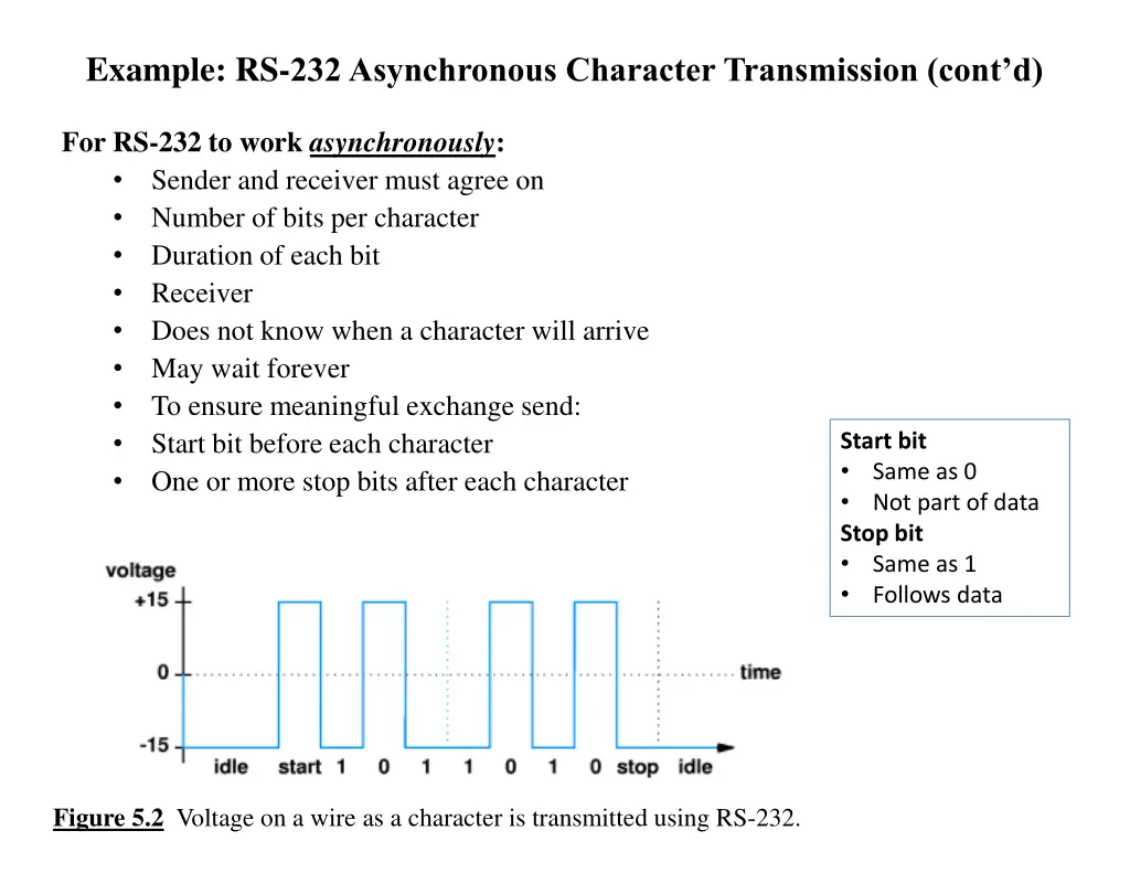 example rs 232 asynchronous character