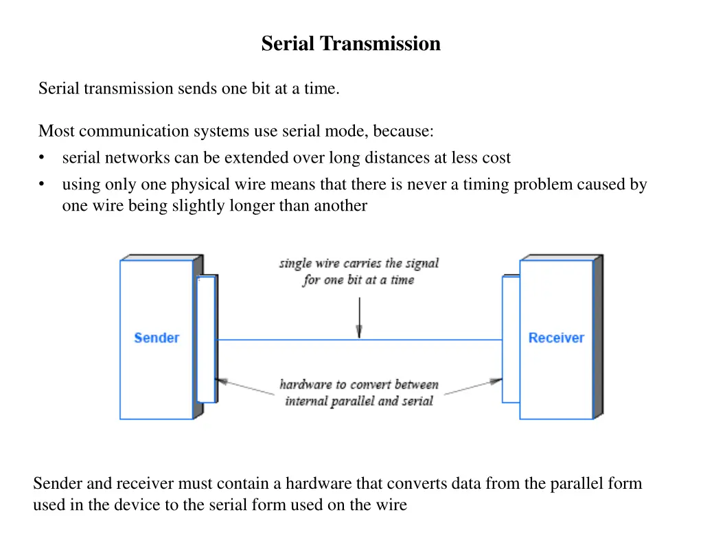 serial transmission