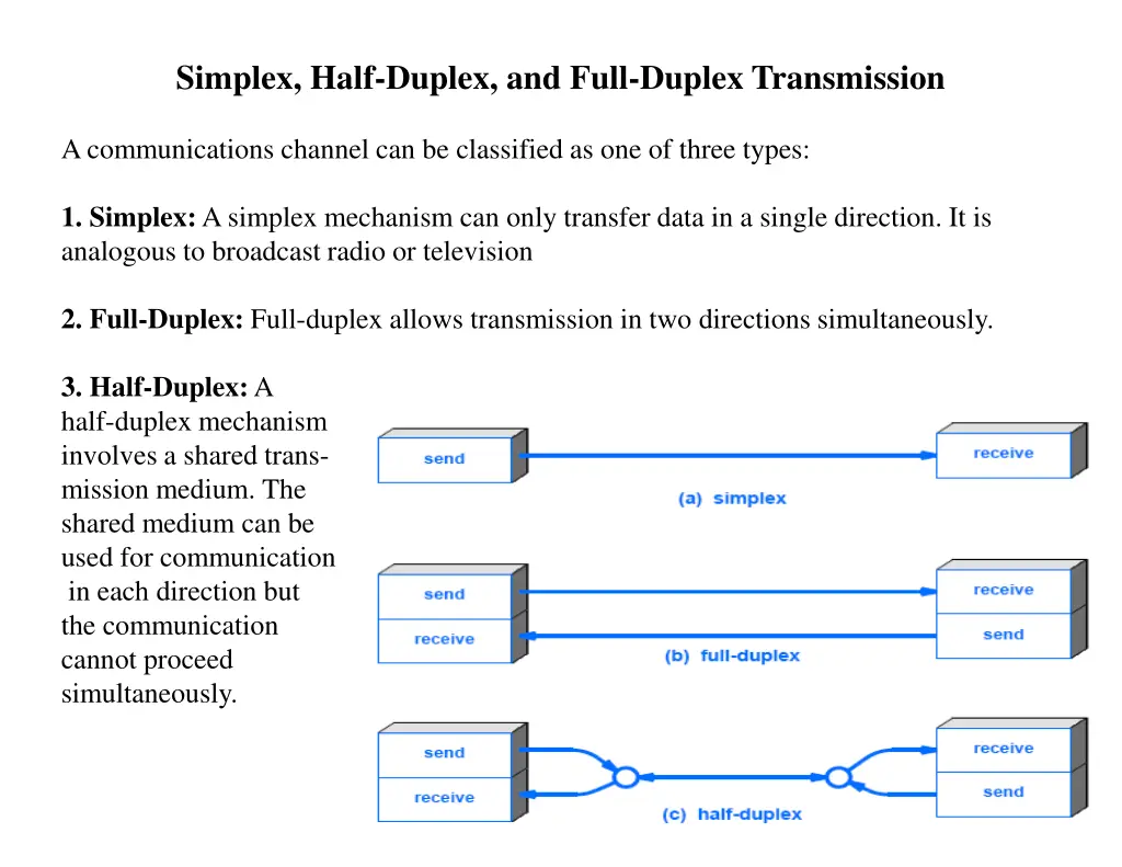 simplex half duplex and full duplex transmission