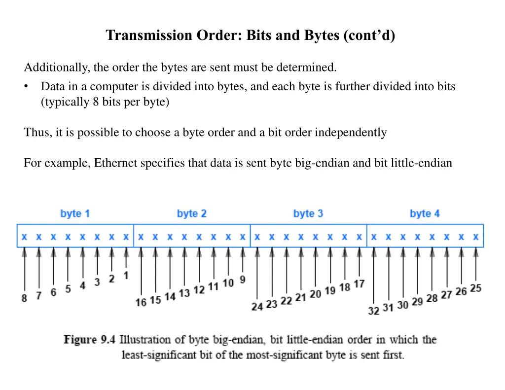 transmission order bits and bytes cont d