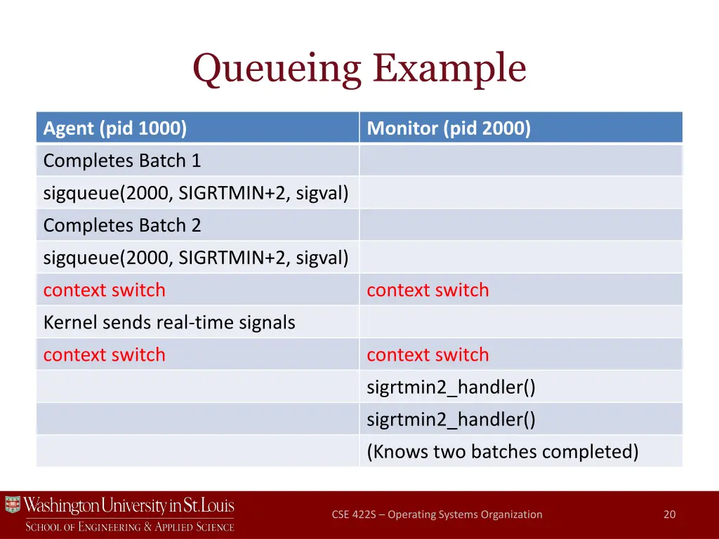 queueing example