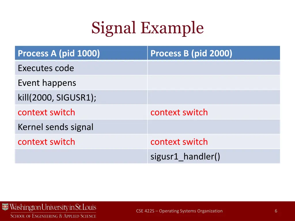 signal example