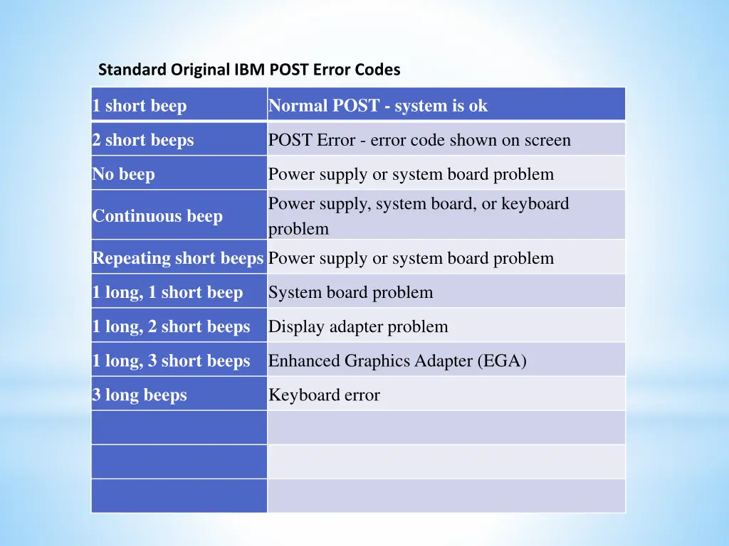 standard original ibm post error codes