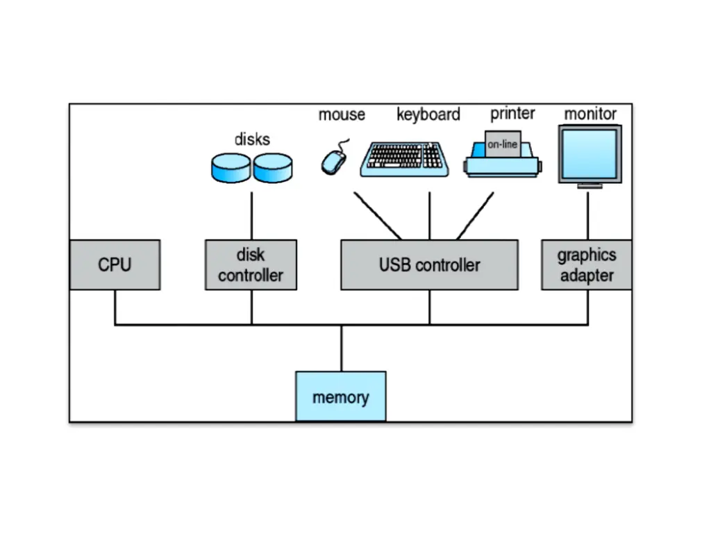 slide9