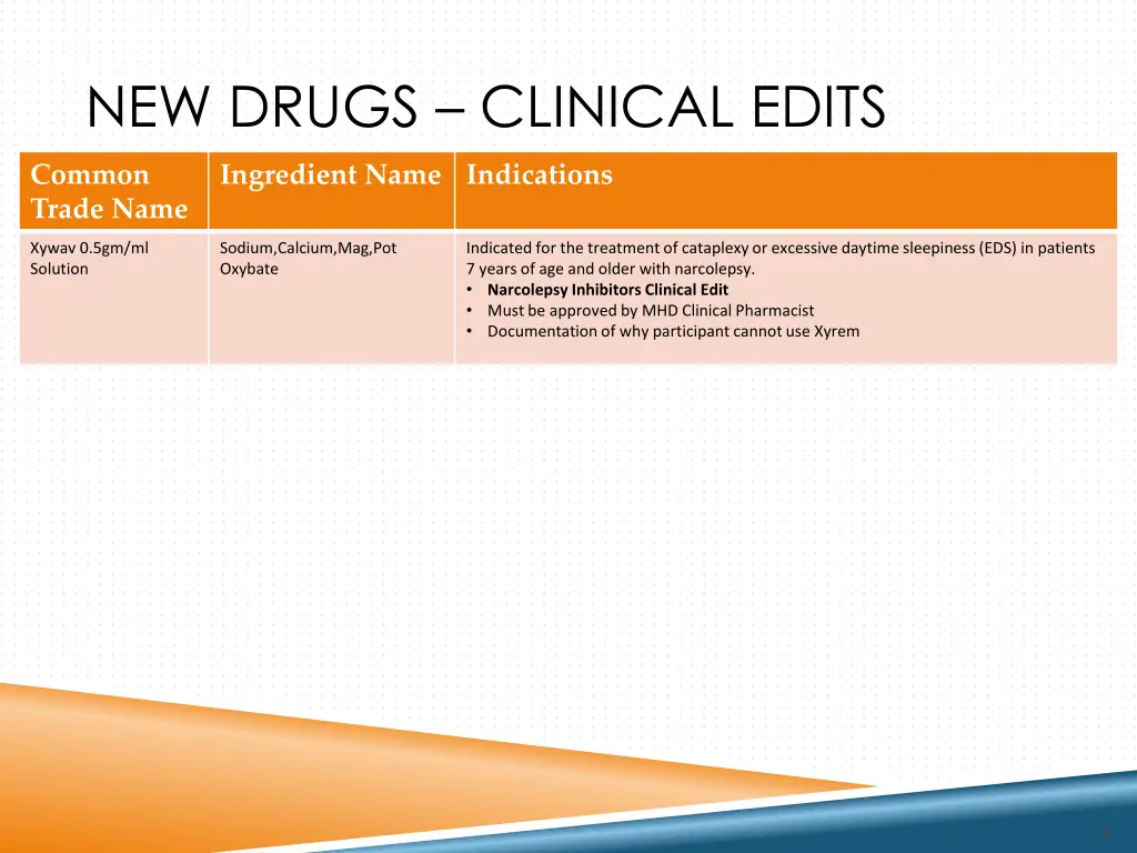 new drugs clinical edits 1