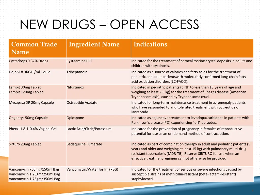 new drugs open access