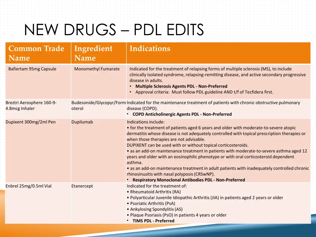 new drugs pdl edits 1