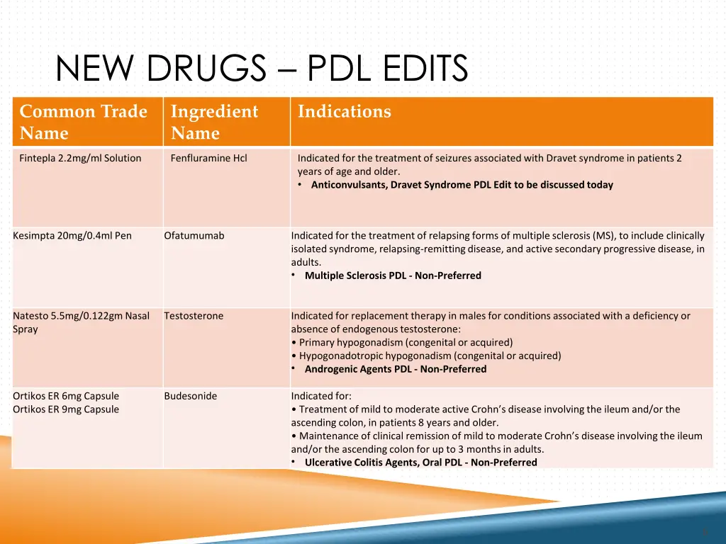 new drugs pdl edits 2