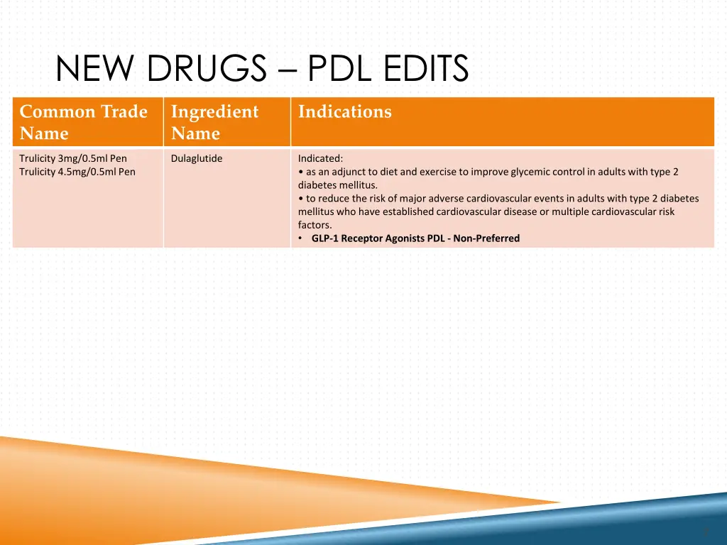 new drugs pdl edits 3