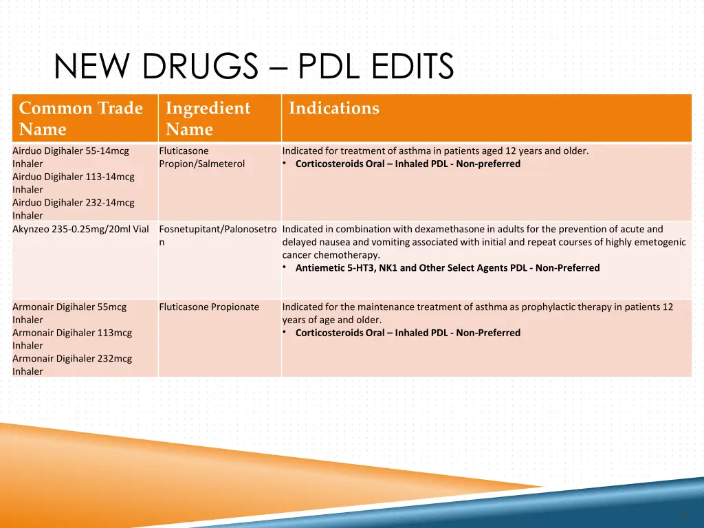 new drugs pdl edits