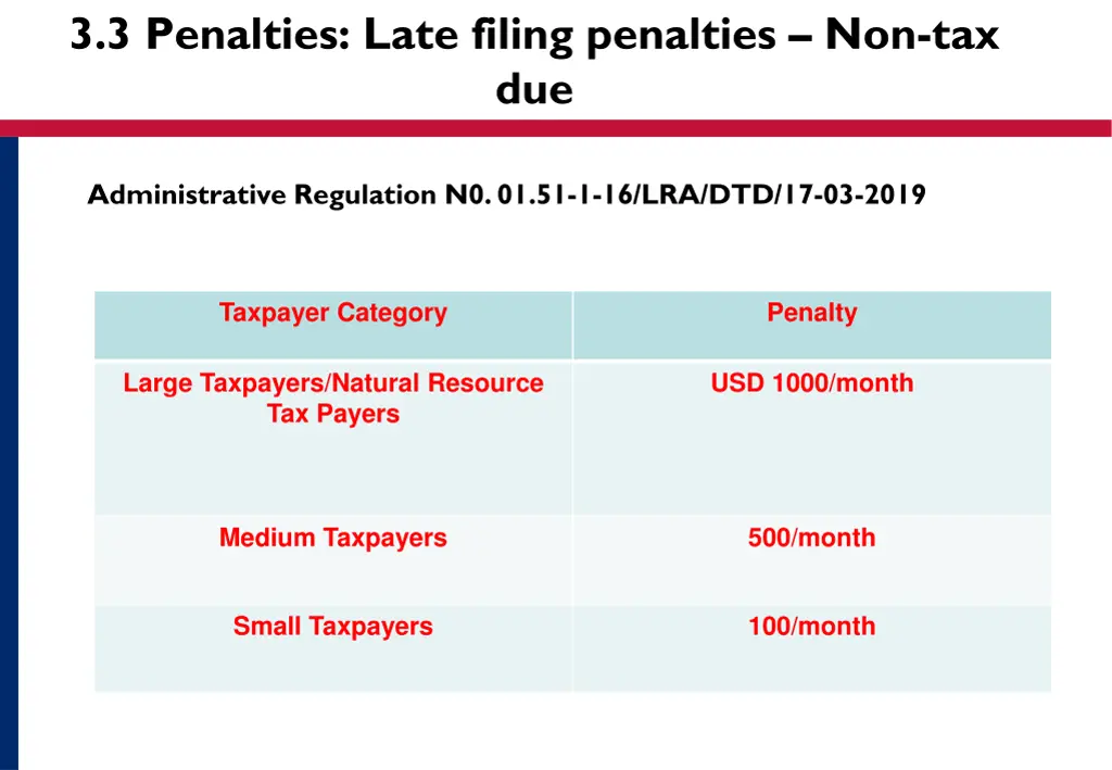 3 3 penalties late filing penalties non tax due