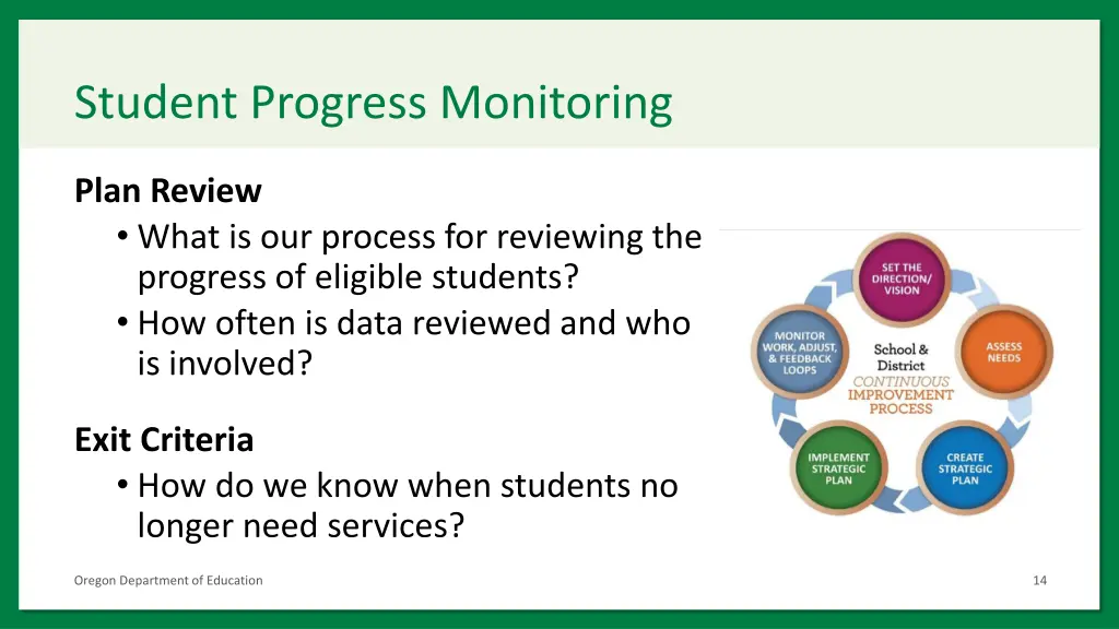 student progress monitoring