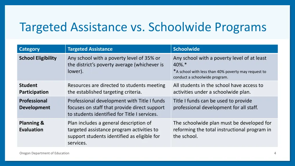 targeted assistance vs schoolwide programs