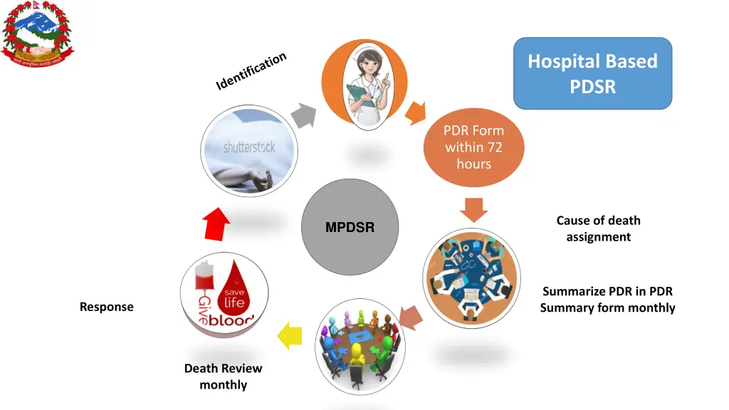 hospital based pdsr