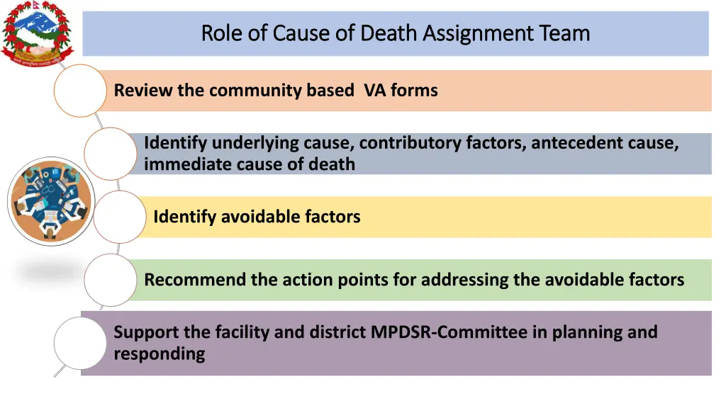 role of cause of death assignment team role