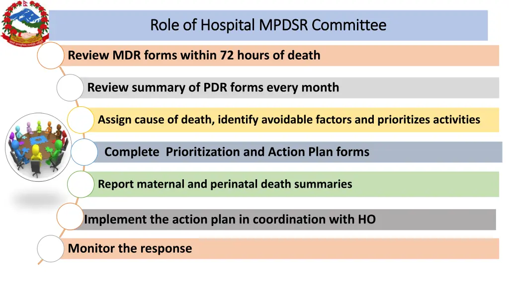 role of hospital mpdsr committee role of hospital