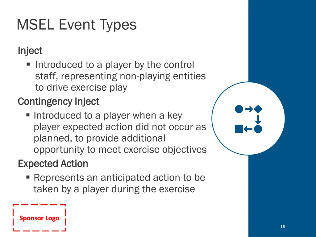 msel event types