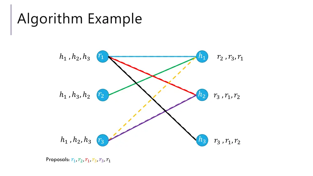 algorithm example