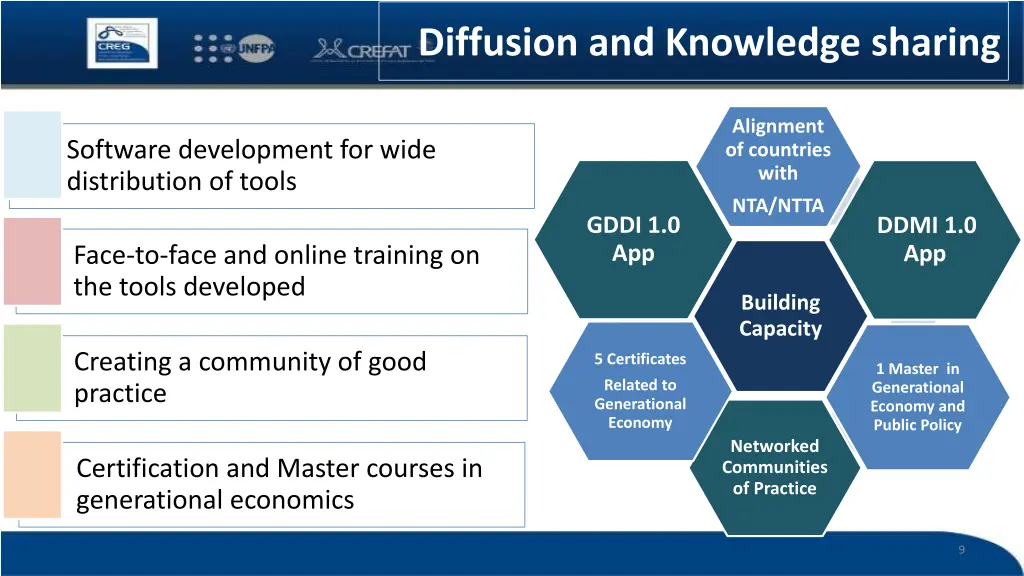 diffusion and knowledge sharing